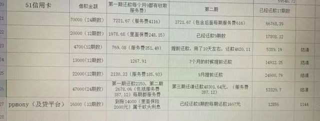 51人品貸(人品貸正規合法嗎)-添財網