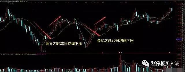 20日均線(均線之王戰法)-添財網