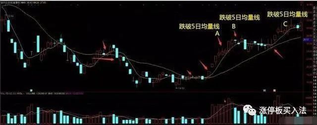 20日均線(均線之王戰法)-添財網