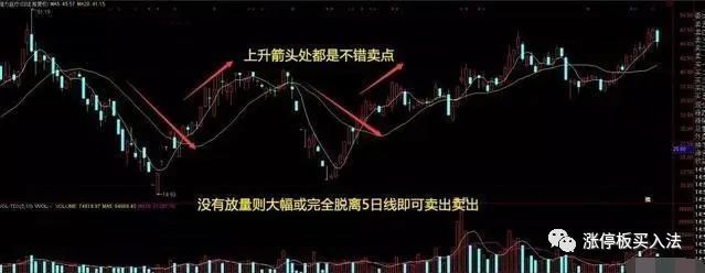 20日均線(均線之王戰法)-添財網