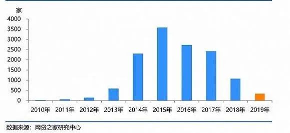 51查網貸(網貸查額度會上征信嗎)-添財網