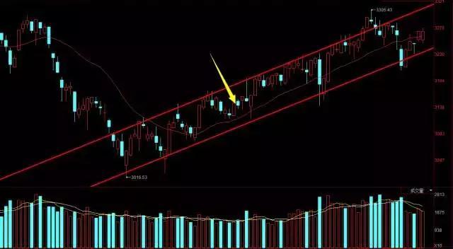 20日均線(均線怎么看)-添財網
