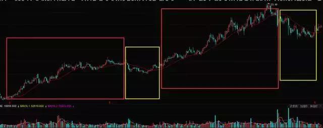 20日均線(均線怎么看)-添財網