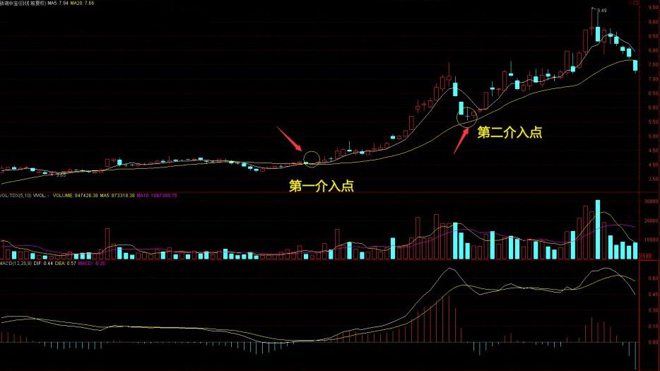 20日均線(均線怎么看)-添財網