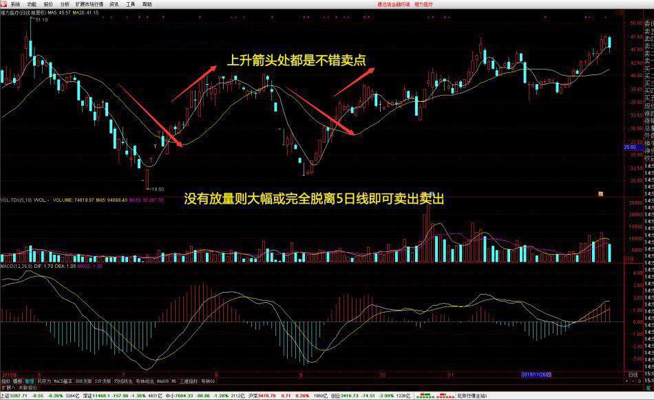 20日均線(均線怎么看)-添財網