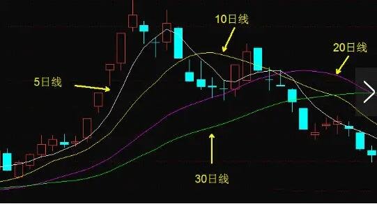 5日均線(均線怎么看)-添財網