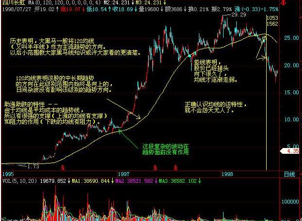 20日均線(均線之王戰法)-添財網