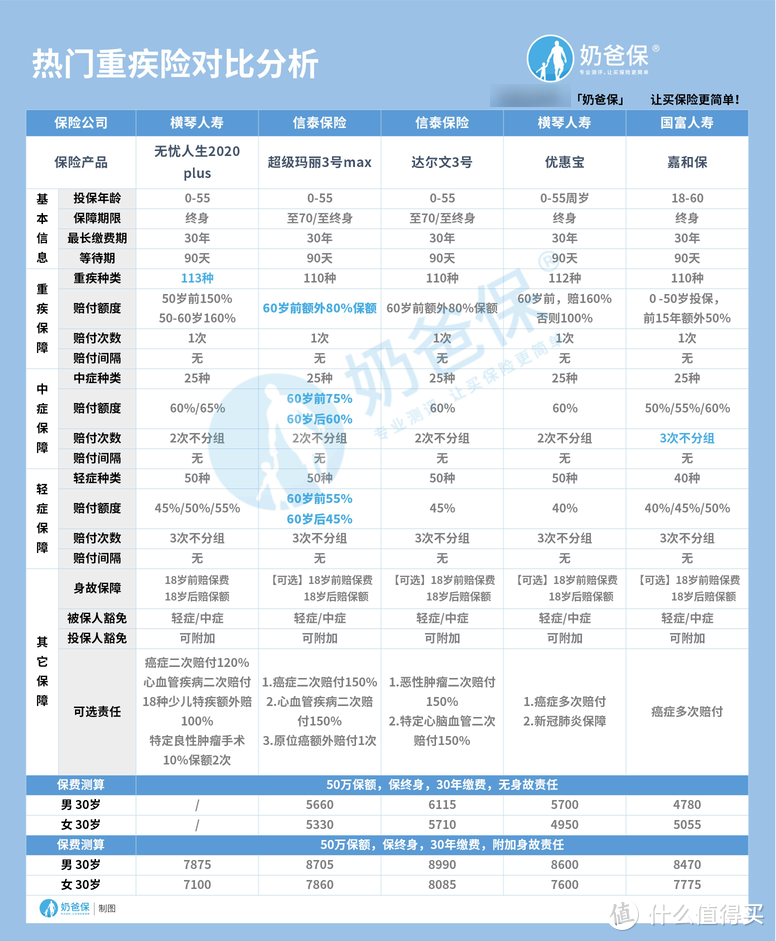 36歲就別買重疾險(xiǎn)了(買重疾險(xiǎn)有用么)-添財(cái)網(wǎng)