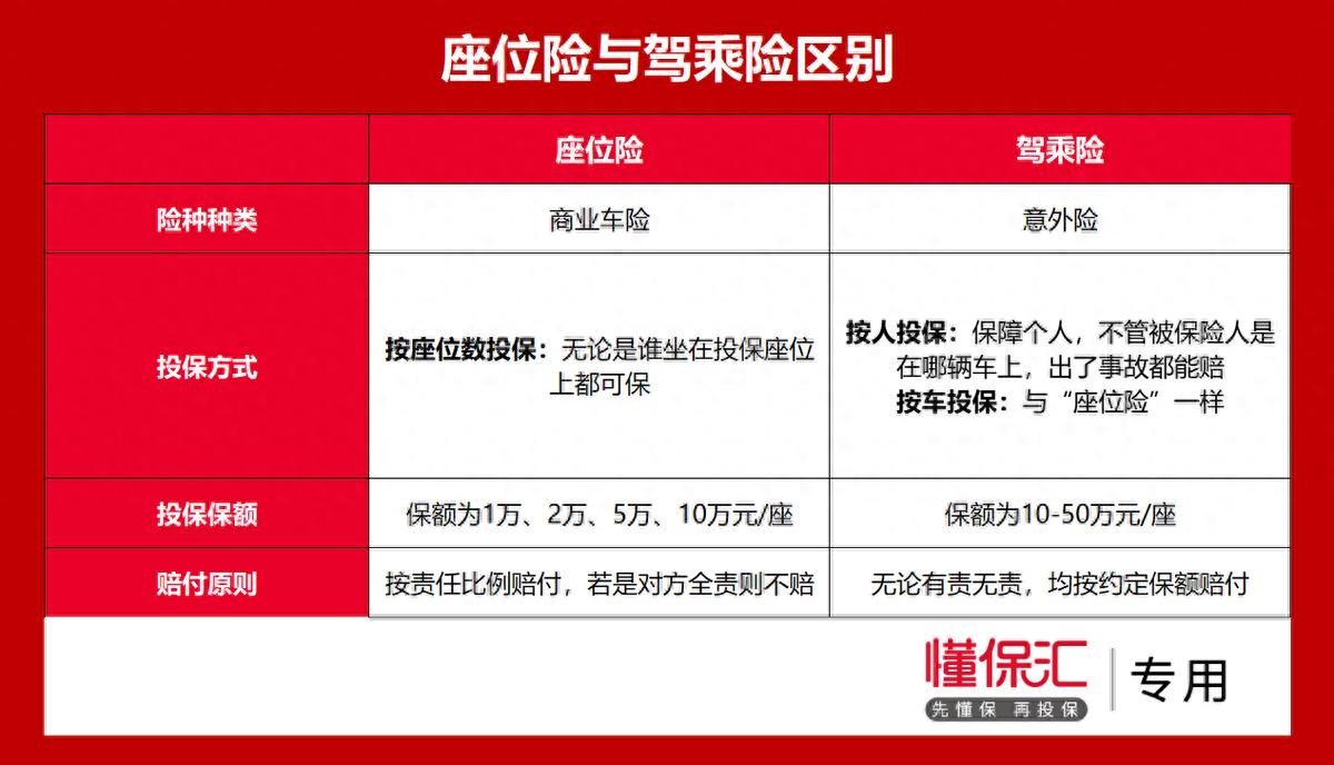 座位險是什么意思(“座位險”)-添財網