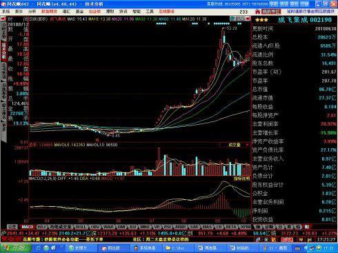 最佳買入點(股票最佳買入點)-添財網(wǎng)