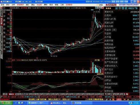 最佳買入點(股票最佳買入點)-添財網(wǎng)