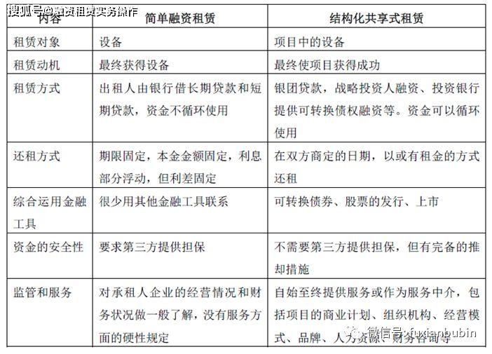 租金貸(租金貸模式)-添財網