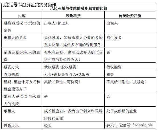 租金貸(租金貸模式)-添財網