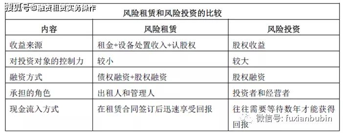租金貸(租金貸模式)-添財網