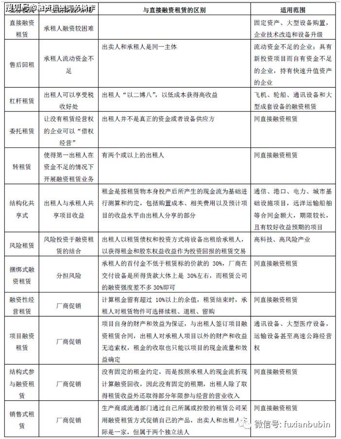 租金貸(租金貸模式)-添財網