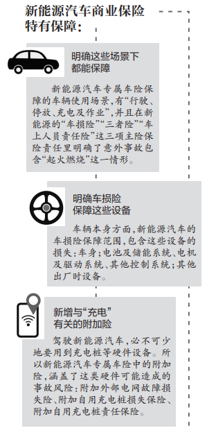 自然保費(自然保費的計算公式)-添財網