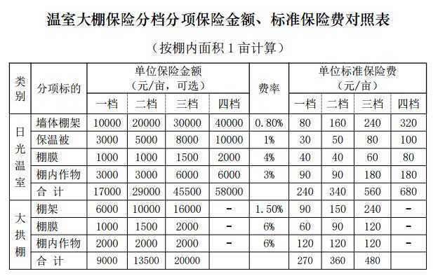 自然保費(fèi)(自然保費(fèi)變化規(guī)律)-添財(cái)網(wǎng)