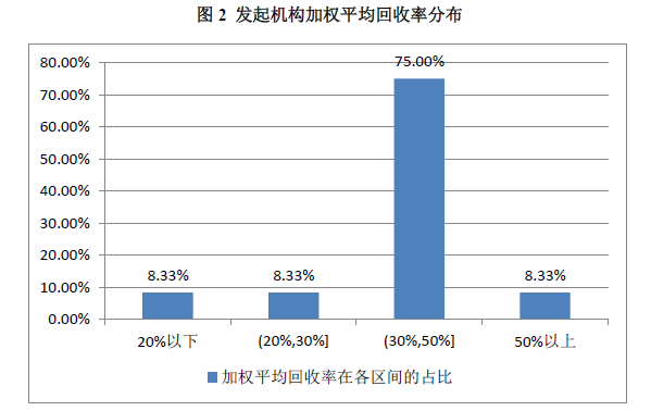 鄭州汽車抵押貸款(鄭州車輛抵押貸)-添財網