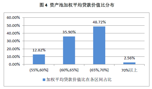 鄭州汽車抵押貸款(鄭州車輛抵押貸)-添財網
