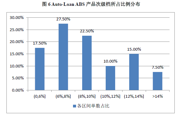 鄭州汽車抵押貸款(鄭州車輛抵押貸)-添財網