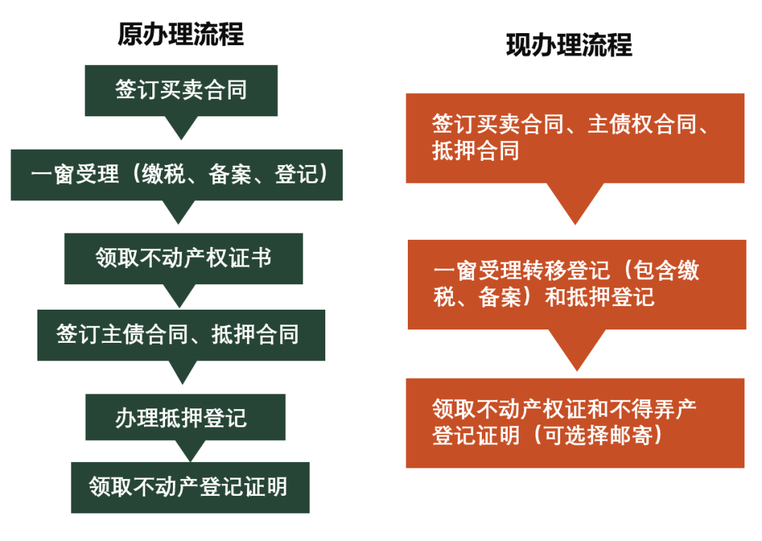 昆明汽車抵押貸款(昆明車抵貸公司)-添財網