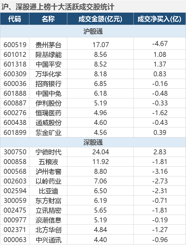 注冊制股票交易規則(注冊制股票交易規則)-添財網