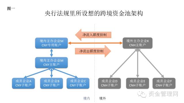 資金池什么意思(池沄什么意思)-添財網