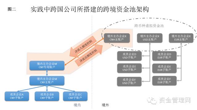 資金池什么意思(池沄什么意思)-添財網
