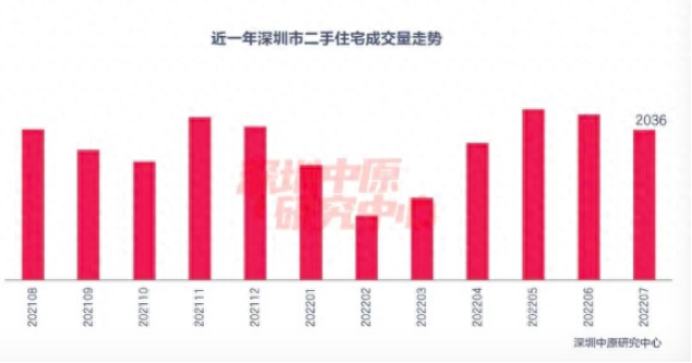 深圳汽車抵押貸款利息(深圳按揭車輛抵押貸款)-添財網