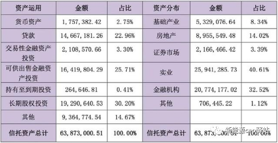中植系是什么(中植系還有什么系)-添財網