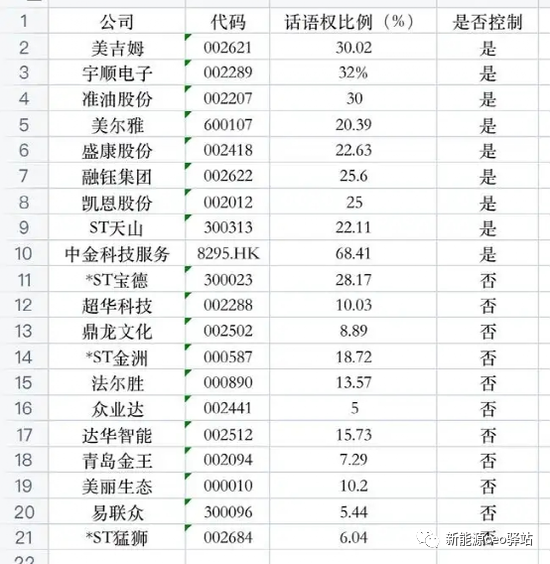 中植系是什么(中植系還有什么系)-添財網