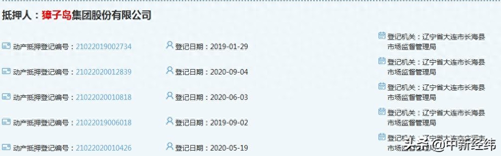 大連汽車抵押貸款(抵押大連貸款汽車怎么辦理)-添財網