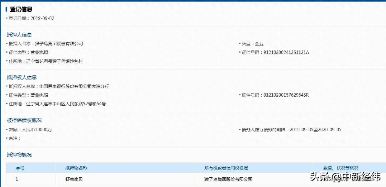 大連汽車抵押貸款(抵押大連貸款汽車怎么辦理)-添財網