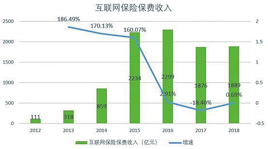 眾安優(yōu)保(眾安優(yōu)保)-添財網(wǎng)
