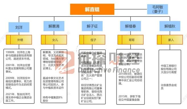 中植系是什么(中植系是什么)-添財網
