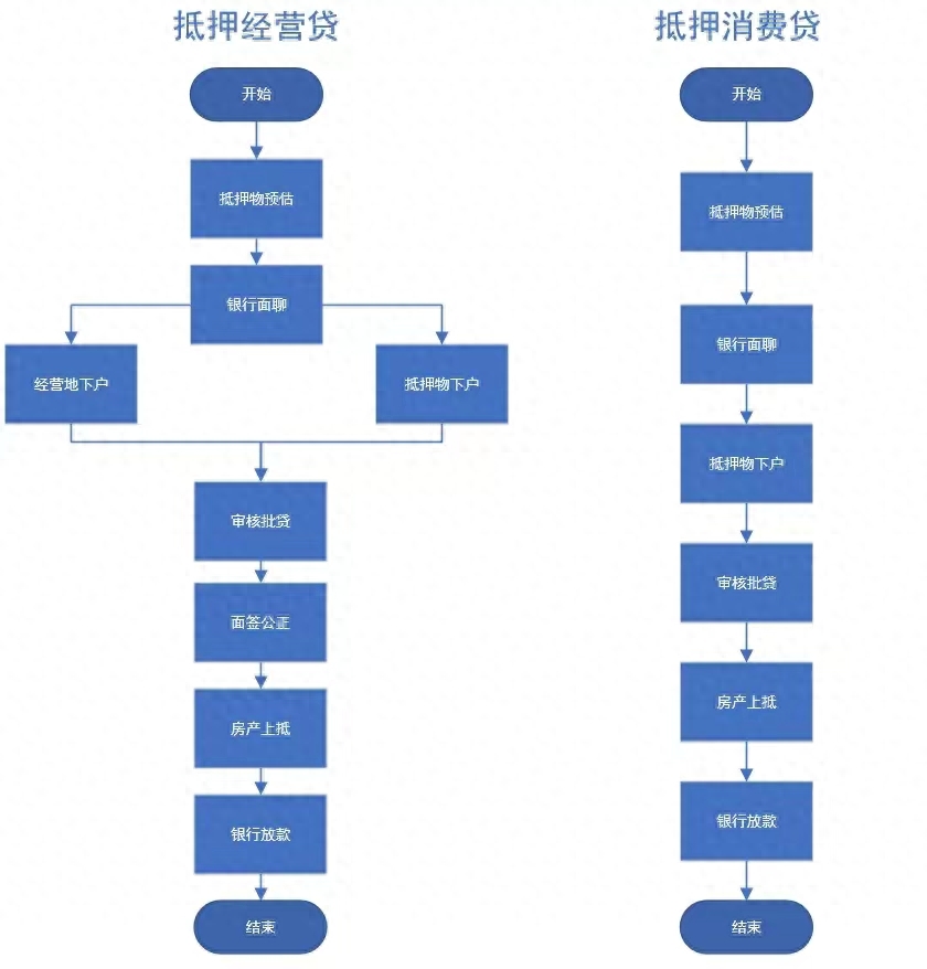 哪個銀行可以辦理汽車抵押貸款(銀行抵押車貸款車能開走么)-添財網