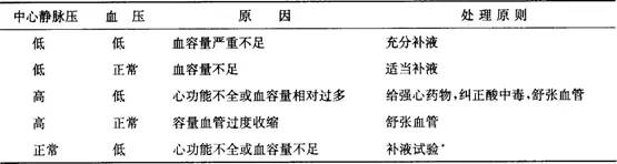 中心靜脈壓的正常值(中心靜脈壓的正常值)-添財網