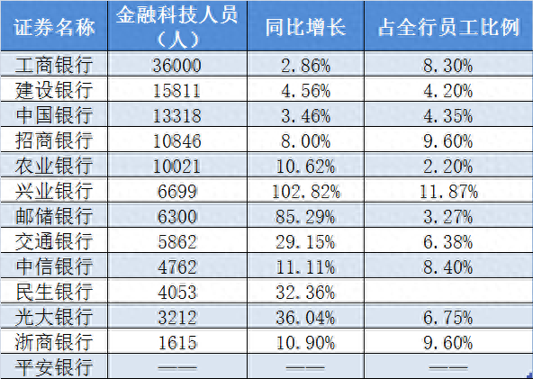 中信銀行幾點(diǎn)上班(中信銀行工作人員上下班時(shí)間表)-添財(cái)網(wǎng)
