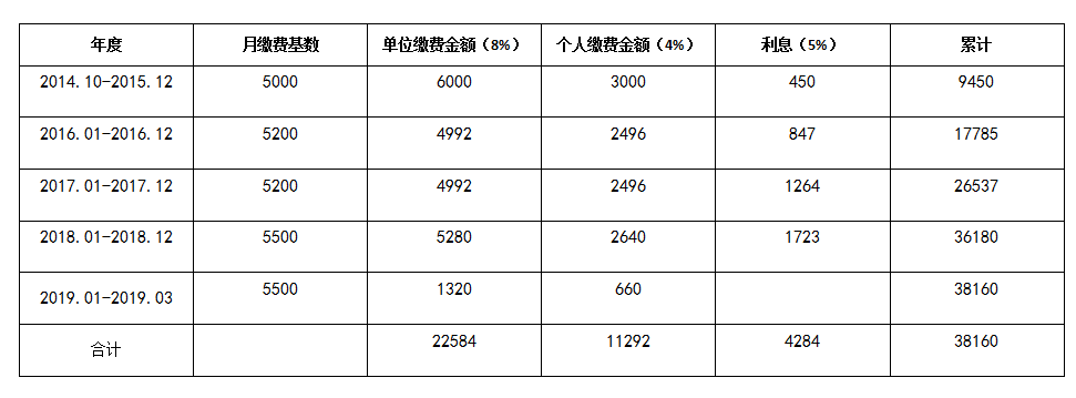 職業年金是什么(年金和職業年金區別)-添財網