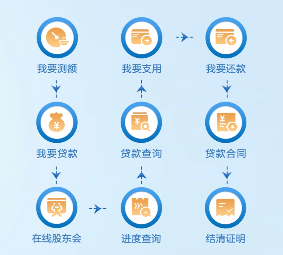 陽光車抵快貸(陽光車抵貸一般多久放款)-添財網