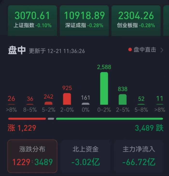 止跌信號(k線止跌信號)-添財網