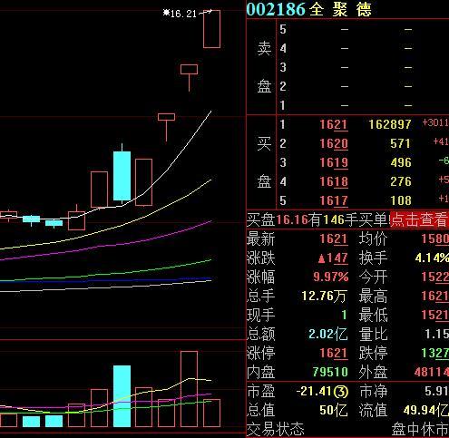 止跌信號(k線止跌信號)-添財網