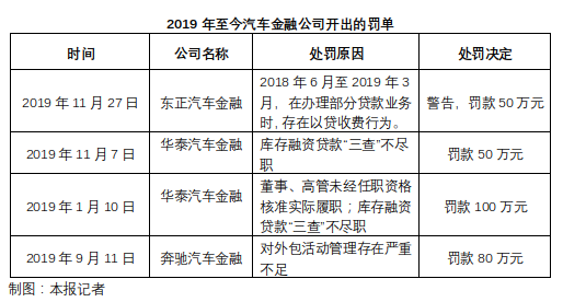 車抵貸公司排名(車抵貸公司排名)-添財網
