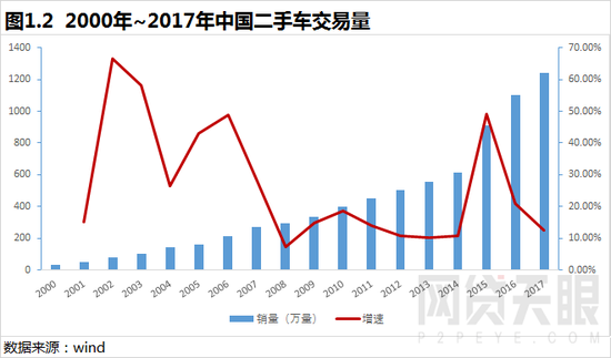車抵貸圖片(抵押貸款配圖)-添財網