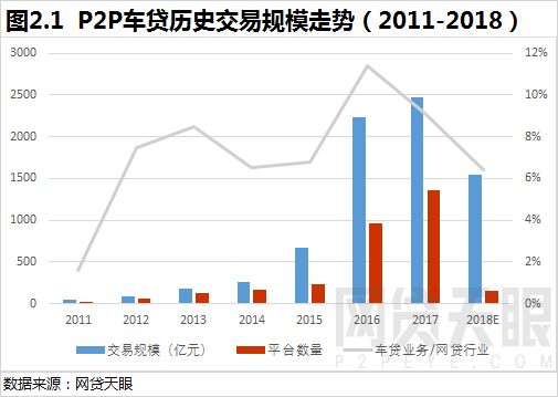車抵貸圖片(抵押貸款配圖)-添財網