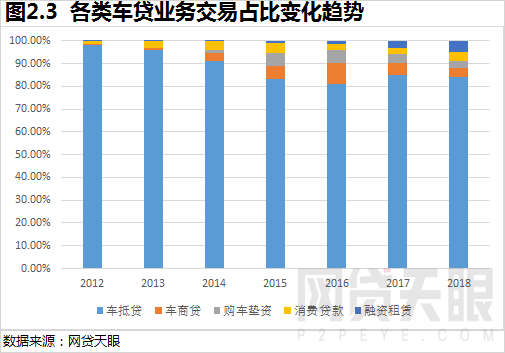 車抵貸圖片(抵押貸款配圖)-添財網