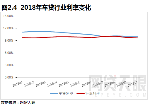 車抵貸圖片(抵押貸款配圖)-添財網