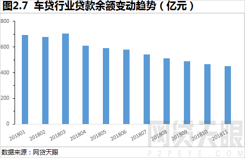 車抵貸圖片(抵押貸款配圖)-添財網