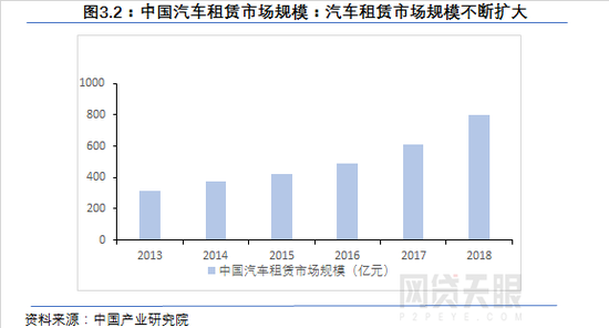 車抵貸圖片(抵押貸款配圖)-添財網