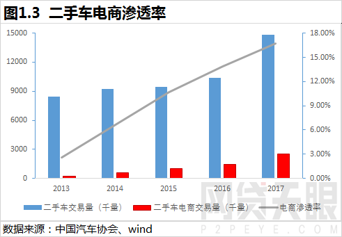 車抵貸圖片(抵押貸款配圖)-添財網